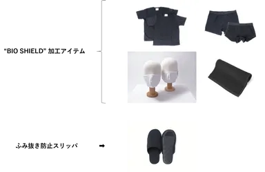 リターン品内容物