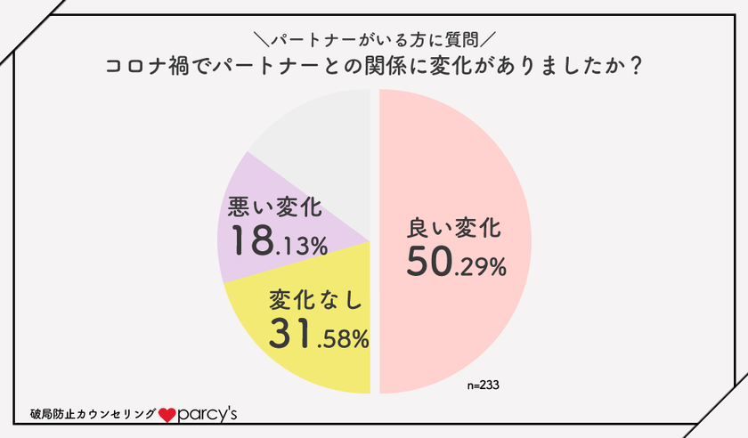 コロナ カップル 別れる