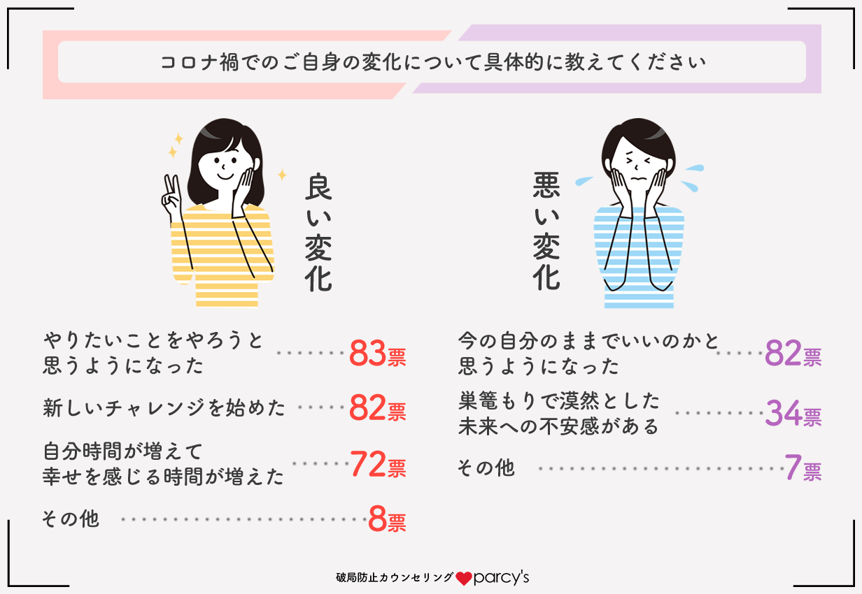 カップル 別れる コロナ コロナで別れるカップルが 多いと知りました。