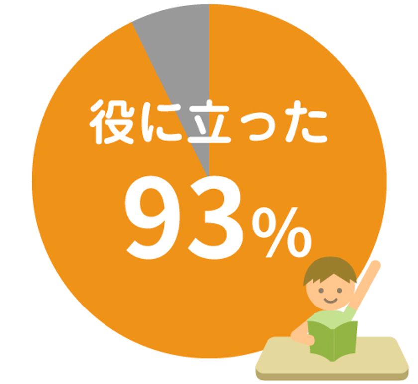 進学 進級おめでとうございます 英語をもっと好きになるようgaba Kidsが応援 株式会社gabaのプレスリリース