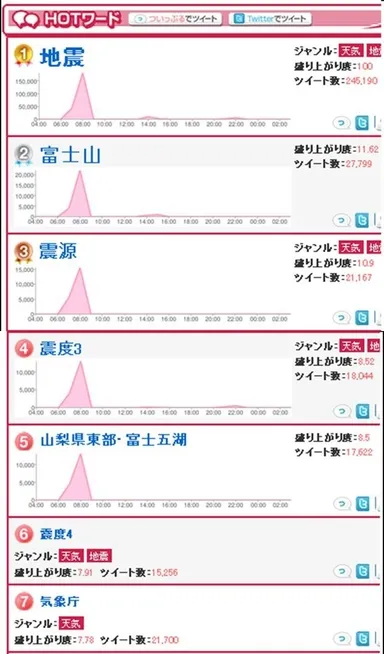 図2．1月28日　ワードランキング