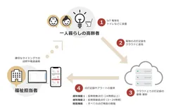 見守りイメージ