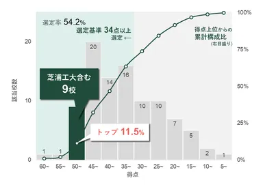 タイプ4 社会実装の推進