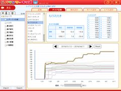 管理者用時系列推移