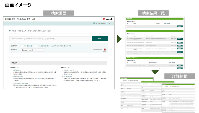 海外の制裁リスト 要人情報をスクリーニングできる海外コンプライアンスチェックサービスの提供開始 株式会社ジー サーチのプレスリリース
