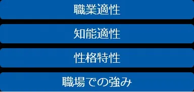 結果表示