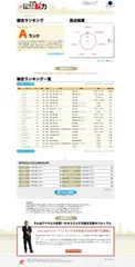 『全国統一ビジネス脳力診断テスト』