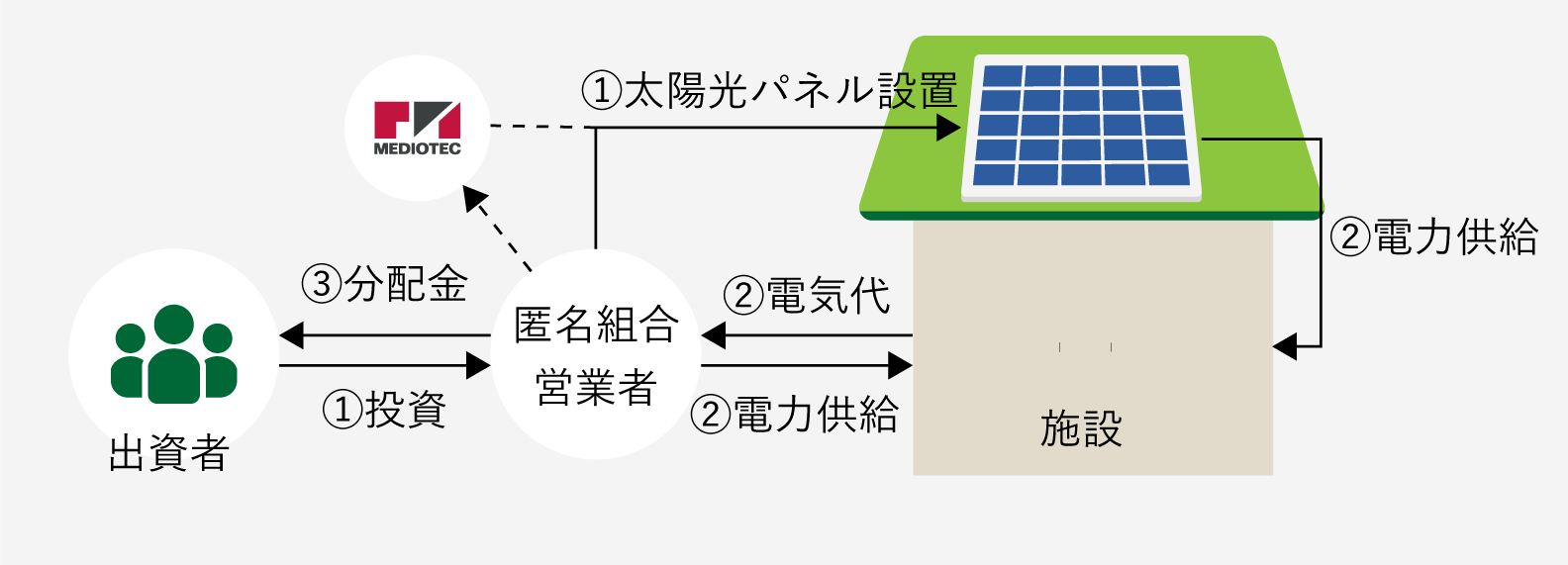 プレスリリース一覧