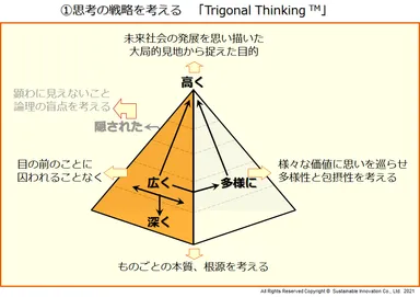 社会変革構想モデル作成手順(1)