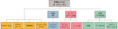 グループ構成図