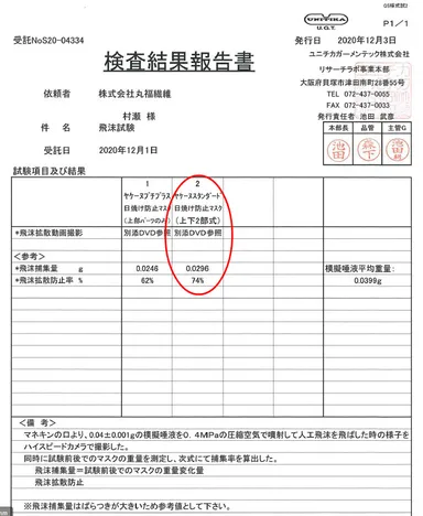 飛沫拡散防止率試験データ