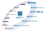 新昭和グループ体制図
