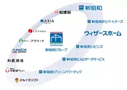 新昭和グループ体制図