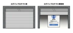 ログイン画面の防御＆解除のイメージ
