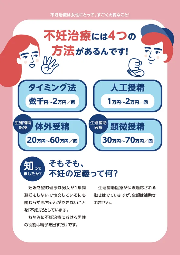 40年で精子の数が半減>男性目線の不妊治療ガイドブックを普及させる 40年で精子の数が半減>男性目線の不妊治療ガイドブックを普及させる