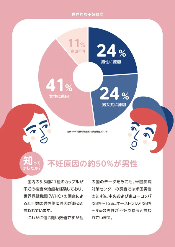 絶版希少本ナチュラルウェイビリングスメソッド図解自然妊娠法
