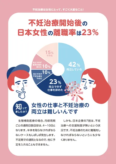 妊活ガイドブック　サンプルページ6