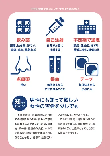 妊活ガイドブック　サンプルページ8