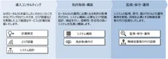 本サービスの概要