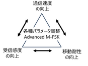 図1