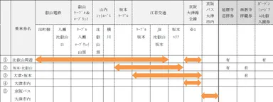 デジタル乗車券通用区間