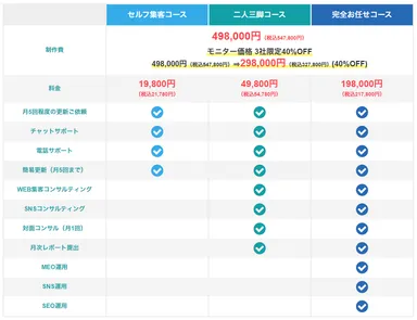 ブレアパッチ ホームページ制作プラン表