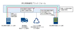 提供イメージ