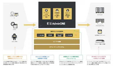 「ESS AdminONE」の主な特長