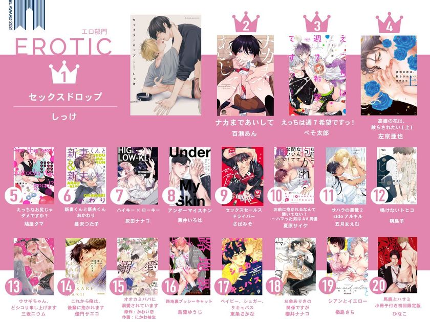 Blアワード21結果発表 Bestコミック1位は佐岸左岸 オールドファッションカップケーキ ファンによるbl総選挙で昨年のトレンド総まとめ アニメイト 主要電子ストアで人気作家28名描き下ろしの豪華特典小冊子もらえる 株式会社サンディアスのプレスリリース Blアワード21結果発表 Bestコミック1位は佐岸左岸 オールドファッションカップケーキ ファンによるbl総選挙で昨年のトレンド総まとめ アニメイト 主要電子ストアで人気作家28名描き下ろしの豪華特典小冊子もらえる 株式会社サンディアスのプレスリリース
