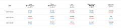 シカゴIMM通貨先物ポジションの推移