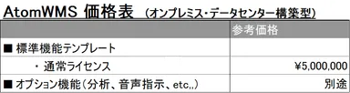 Atom WMS価格表