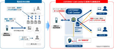 本サービスのイメージ図