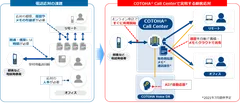 本サービスのイメージ図