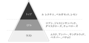 月雫の香り