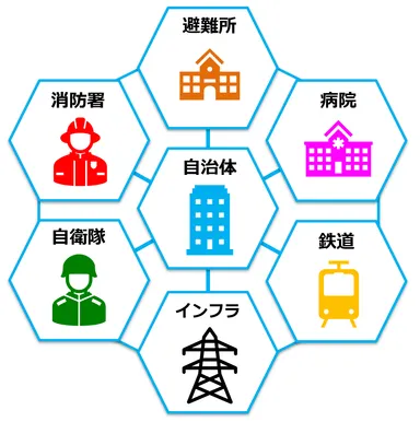 ネットワーク構成イメージ図