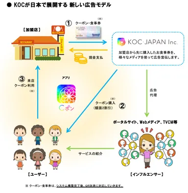 Cポンの仕組み