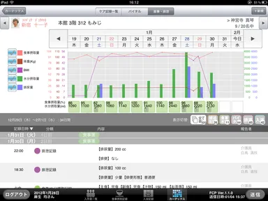 健康状態をグラフで把握