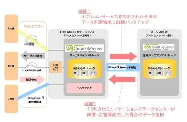 サービスイメージ