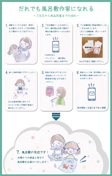 注文方法イラスト