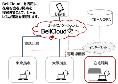 センター運営の全体図