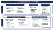 AAA Callcenterのサービス範囲