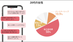 年代別概要：20代女性