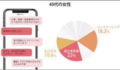 年代別概要：40代女性