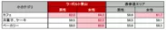 (対象期間：2019/11/19～2020/1/31)