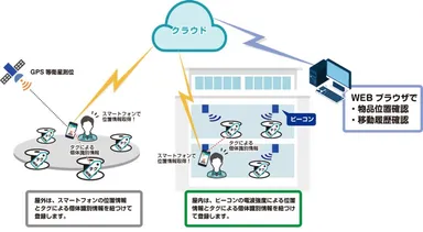 Xeyeシステムイメージ