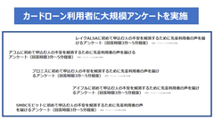 大手消費者金融カードローン利用者にアンケートを実施