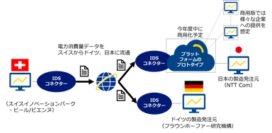 本実験のイメージ