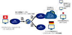 本実験のイメージ