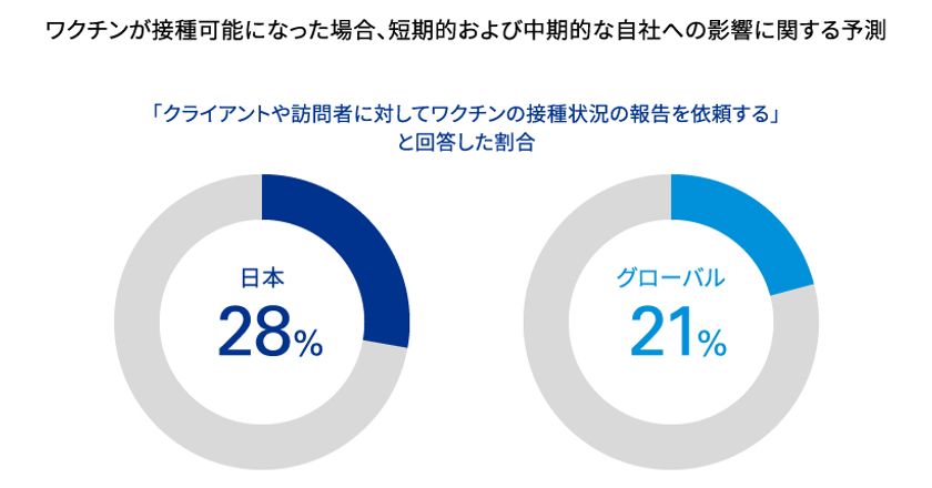 ワクチン 接種 予測