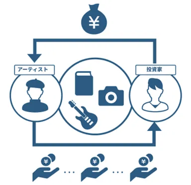 ロイヤリティイメージ